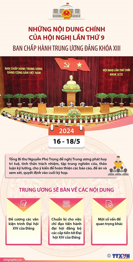 Trung ương cho ý kiến vào dự thảo Chỉ thị đại hội đảng bộ các cấp tiến tới Đại hội XIV của Đảng