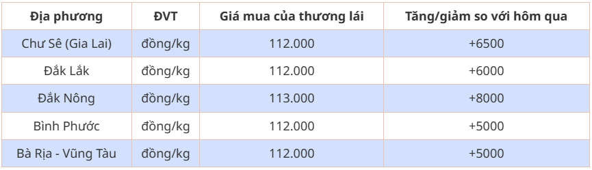 Dự báo giá tiêu ngày 18/5/2024: Tâm lý trữ hàng, giá tiêu ngày mai tăng hay giảm?