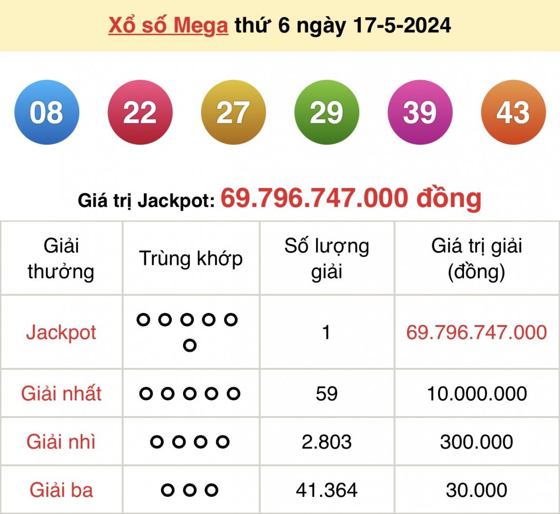 Kết quả xổ số Vietlott Mega 6/45 ngày 17/5/2024