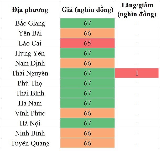 Giá heo hơi hôm nay tại khu vực miền Bắc 18/5/2024 đà tăng diễn ra trên diện hẹp