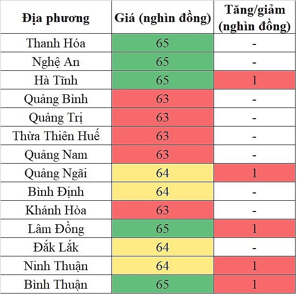 Giá heo hơi hôm nay tại khu vực miền Trung - Tây Nguyên 18/5/2024 tăng nhẹ