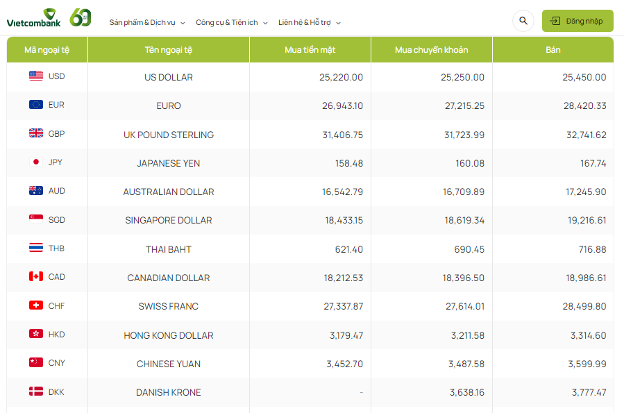 Tỷ giá AUD hôm nay 18/5/2024: