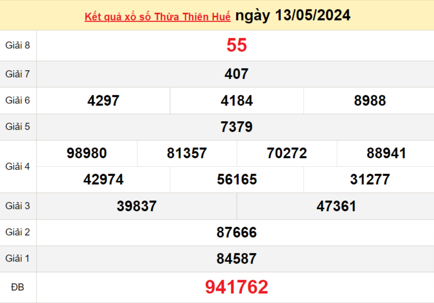 XSTTH 20/5, Xem kết quả xổ số Thừa Thiên Huế hôm nay 20/5/2024, xổ số Thừa Thiên Huế ngày 30/5