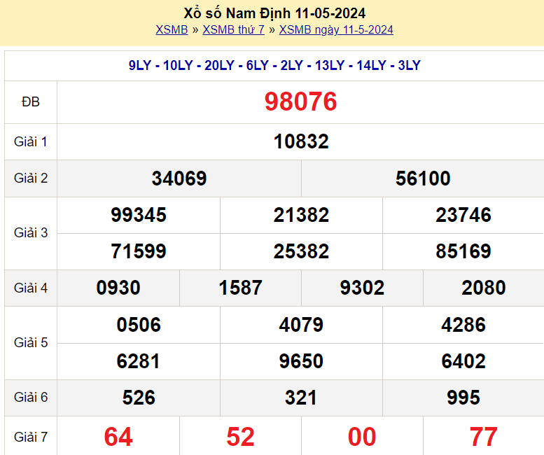 XSND 11/5, Kết quả xổ số Nam Định hôm nay 11/5/2024, KQXSND thứ Bảy ngày 11 tháng 5