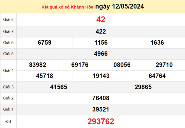 XSKH 5/5, Kết quả xổ số Khánh Hòa hôm nay 5/5/2024, KQXSKH Thứ Tư ngày 5 tháng 5