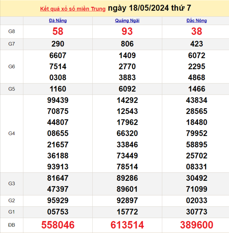 XSMT 27/4, Kết quả xổ số miền Trung hôm nay 27/4/2024,xổ số miền Trung ngày 27 tháng 4, trực tiếp XSMT 27/4