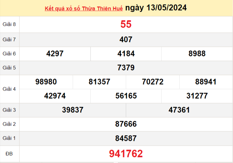 XSTTH 6/5, Kết quả xổ số Thừa Thiên Huế hôm nay 6/5/2024, KQXSTTH ngày 6 tháng 5