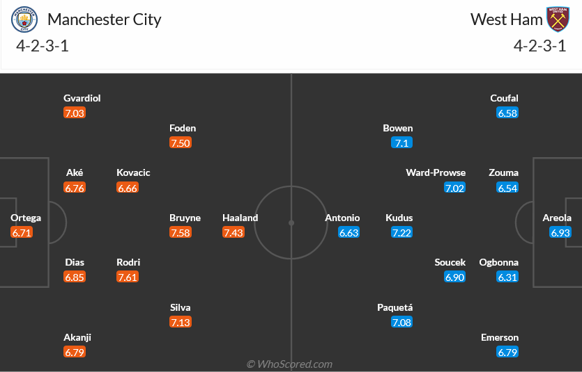 Nhận định bóng đá Man City và West Ham (22h00 ngày 19/5), Vòng 38 Ngoại hạng Anh