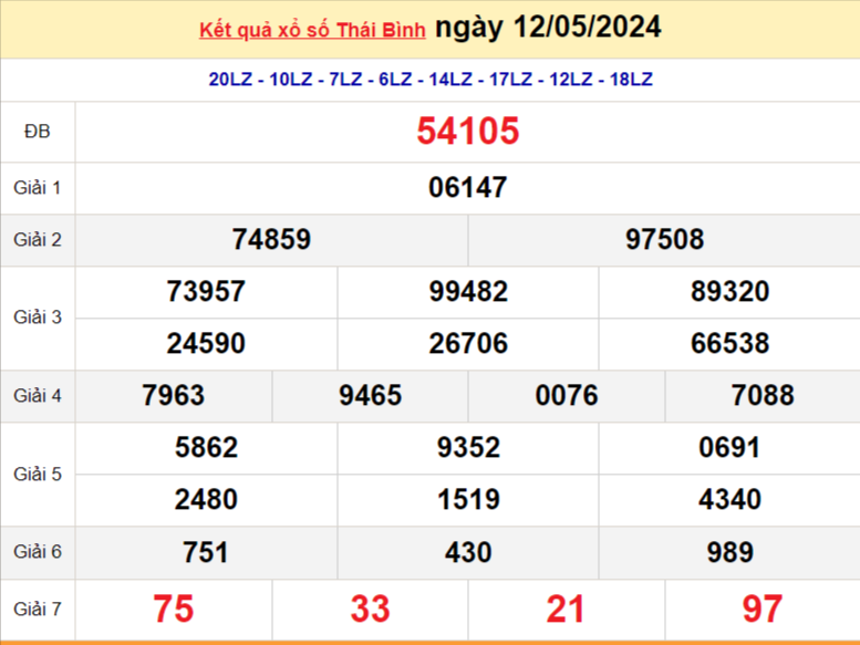 XSTB 12/5, Kết quả xổ số Thái Bình hôm nay 12/5/2024, KQXSTB Chủ nhật ngày 12 tháng 5