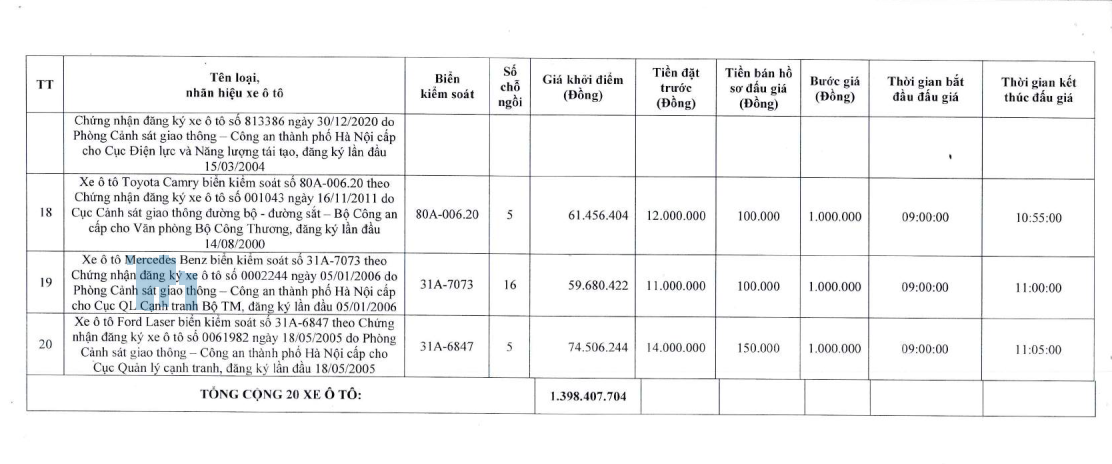 Đấu giá 20 xe ô tô Toyota, Mercedes, Mitsubishi, Ford,... đã qua sử dụng của Bộ Công Thương