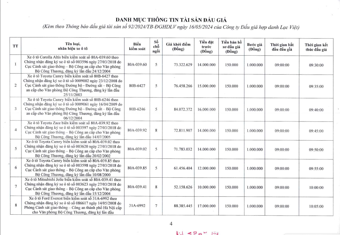 Đấu giá 20 xe ô tô Toyota, Mercedes, Mitsubishi, Ford,... đã qua sử dụng của Bộ Công Thương