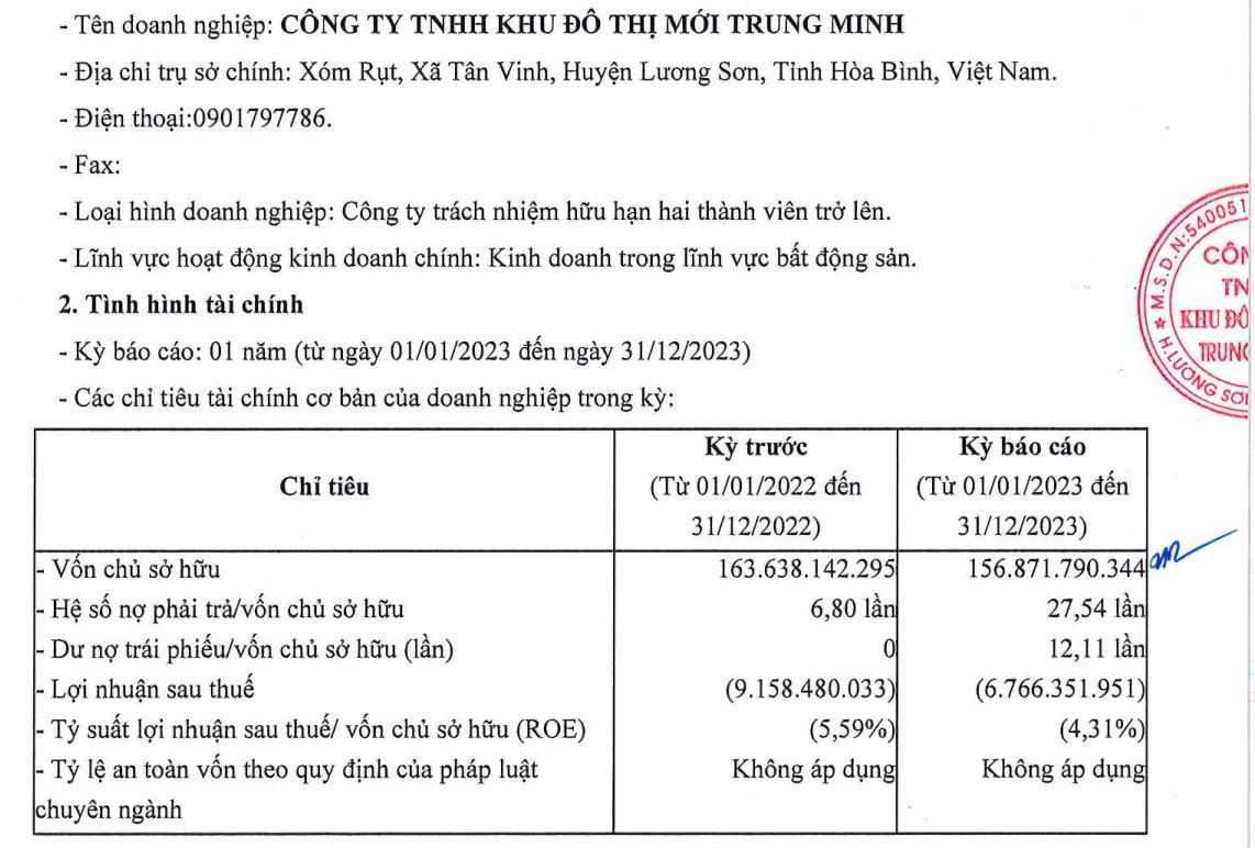 Hoà Bình: Liệu niềm tin vào Công ty Trung Minh có phải là "bong bóng"?