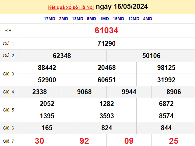 XSHN 16/5, Kết quả xổ số Hà Nội hôm nay 16/5/2024, KQXSHN thứ Năm ngày 16 tháng 5