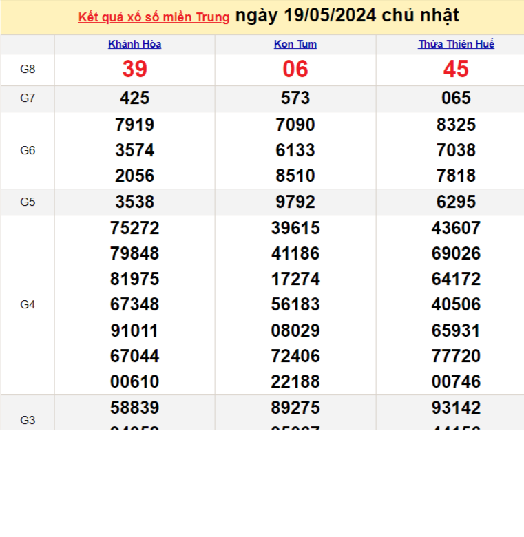 XSMT 19/5, Kết quả xổ số miền Trung hôm nay 19/5/2024,xổ số miền Trung ngày 19 tháng 5, trực tiếp XSMT 19/5