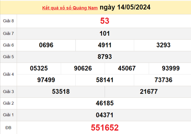 XSQNA 21/5, Kết quả xổ số Quảng Nam hôm nay 21/5/2024, KQXSQNA thứ Ba ngày 21 tháng 5