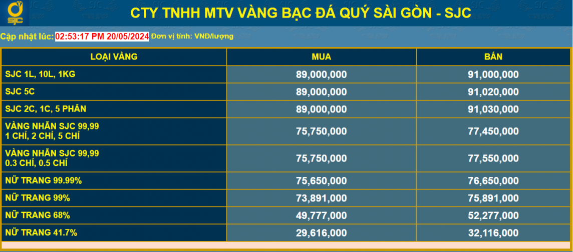 Điều gì đang đứng đằng sau ''cơn sốt'' mua vàng tại Mỹ?