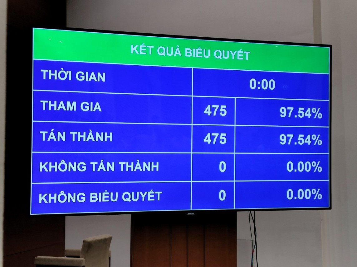 Ông Trần Thanh Mẫn giữ chức Chủ tịch Quốc hội