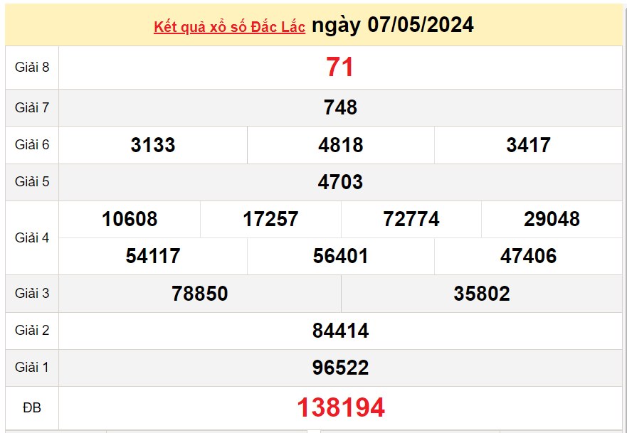 XSDLK 21/5, Kết quả xổ số Đắk Lắk hôm nay 21/5/2024, KQXSDLK thứ Ba ngày 21 tháng 5