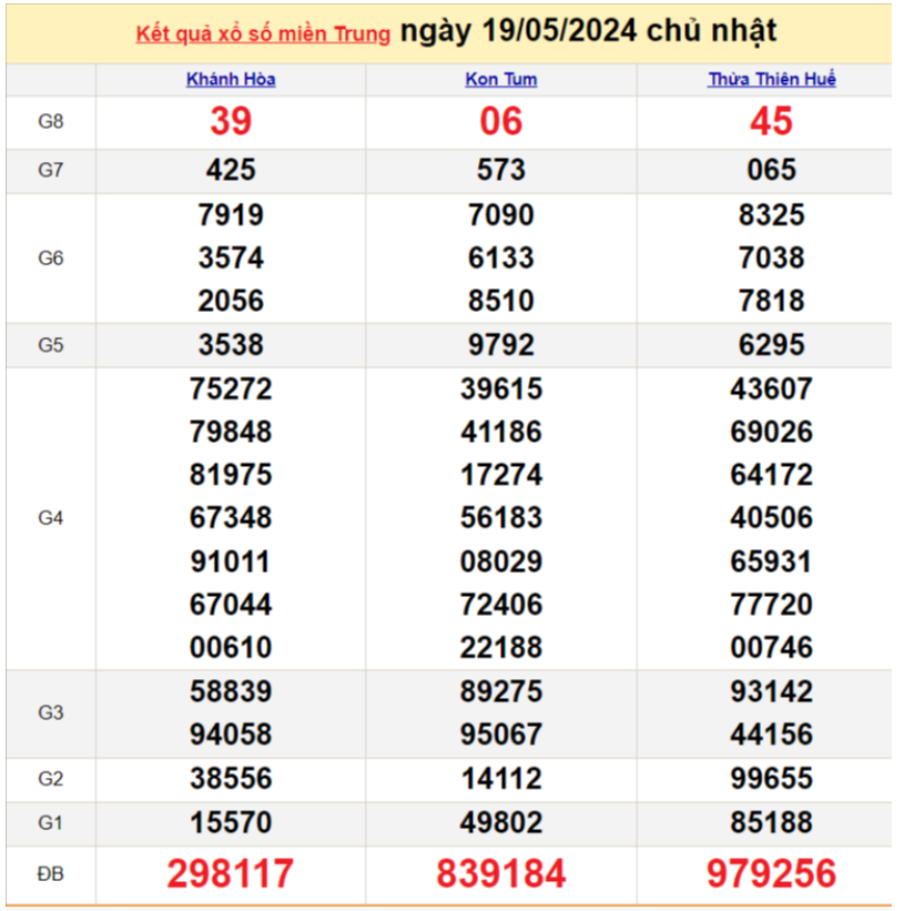 XSMT 21/5, Kết quả xổ số miền Trung hôm nay 21/5/2024, xổ số miền Trung ngày 21 tháng 5,trực tiếp XSMT 21/5