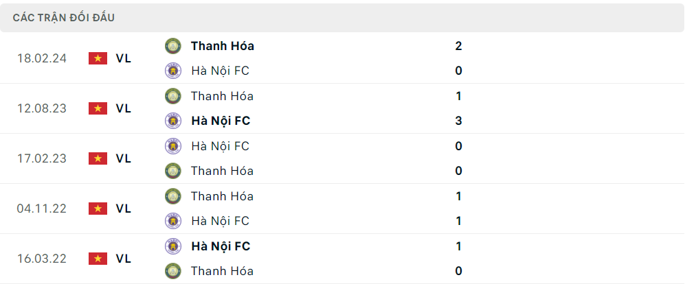 Nhận định bóng đá Hà Nội và Thanh Hóa (19h15 ngày 21/5), Vòng 20 V-League 2023/2024