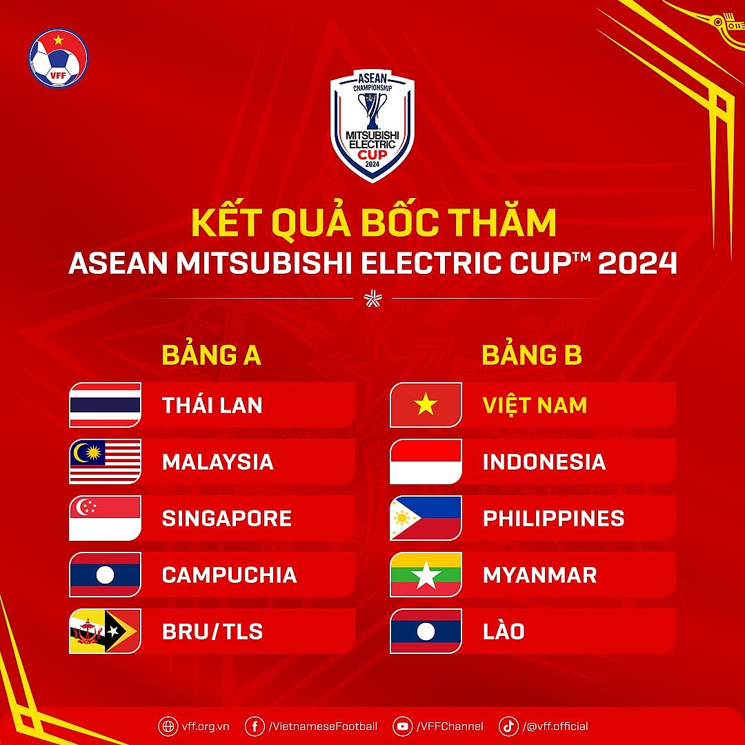 Lộ diện các đối thủ của đội tuyển Việt Nam tại vòng bảng AFF Cup 2024