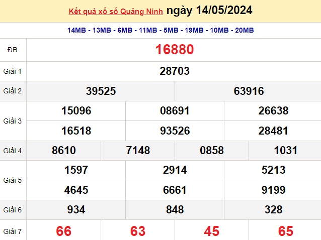 XSQN 14/5, Kết quả xổ số Quảng Ninh hôm nay 14/5/2024, xổ số Quảng Ninh 14 tháng 5, trực tiếp XSQN 14/5