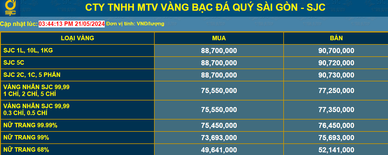 Dự báo giá vàng ngày 22/5/2024: Giá vàng giảm mạnh, cần thận trọng mua vàng đầu tư?