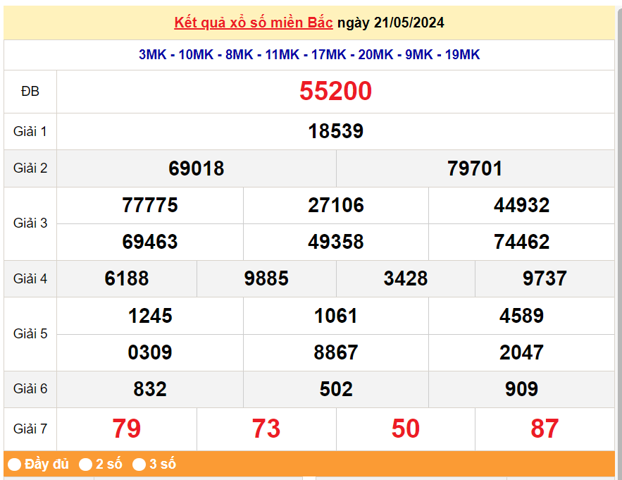 XSMB 22/5, Kết quả xổ số miền Bắc hôm nay 22/5/2024, xổ số miền Bắc 22 tháng 5, trực tiếp XSMB 22/5