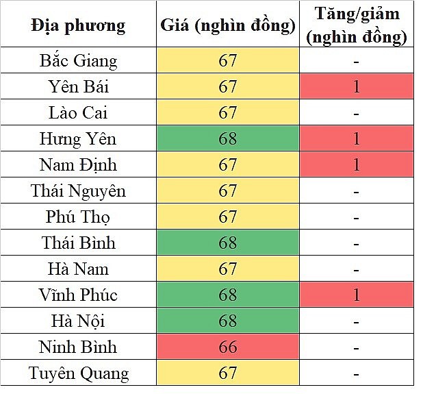 Giá heo hơi hôm nay tại khu vực miền Bắc 22/5/2024 tiếp tục tăng nhẹ