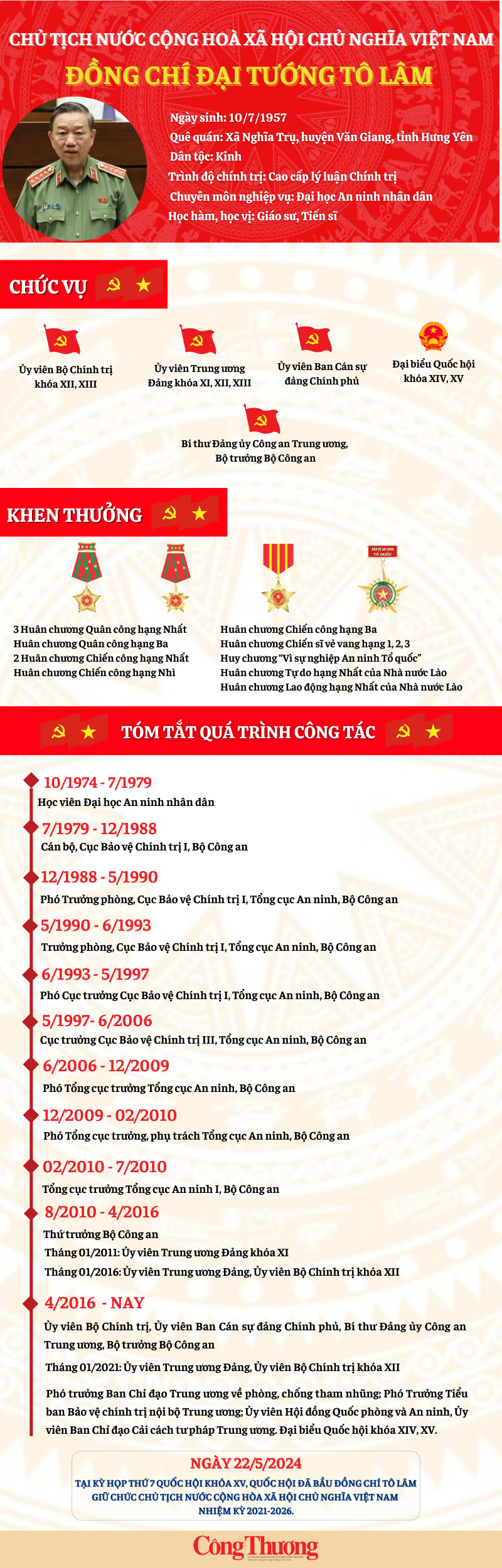 Infographic: Tiểu sử tân Chủ tịch nước Tô Lâm