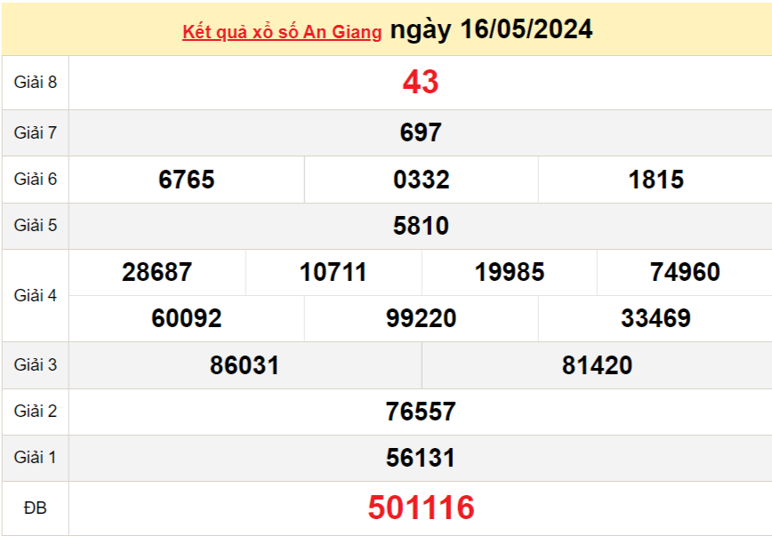 XSAG 16/5, Xem kết quả xổ số An Giang hôm nay 16/5/2024, xổ số An Giang ngày 16 tháng 5