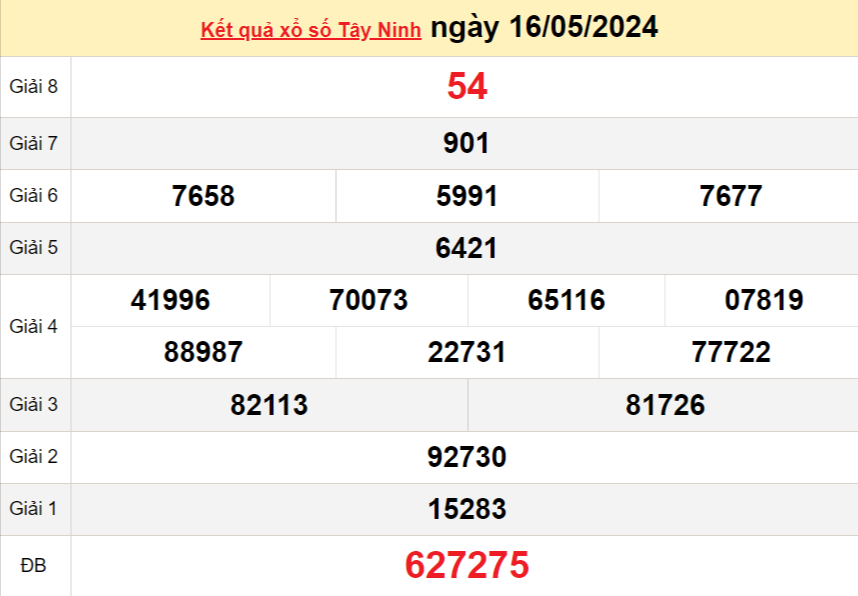 XSTN 23/5, Xem kết quả xổ số Tây Ninh hôm nay 23/5/2024, xổ số Tây Ninh ngày 23 tháng 5