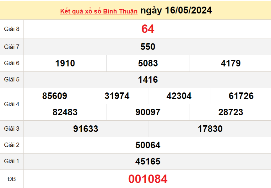 XSBTH 16/5, Kết quả xổ số Bình Thuận hôm nay 16/5/2024, KQXSBTH thứ Năm ngày 16 tháng 5