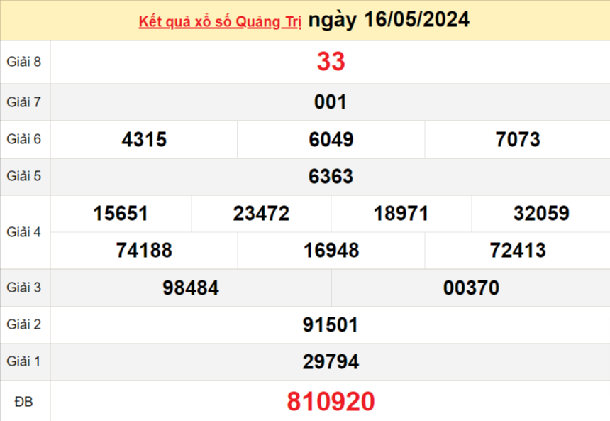 XSQT 23/5, Xem kết quả xổ số Quảng Trị hôm nay 23/5/2024, xổ số Quảng Trị ngày 23 tháng 5