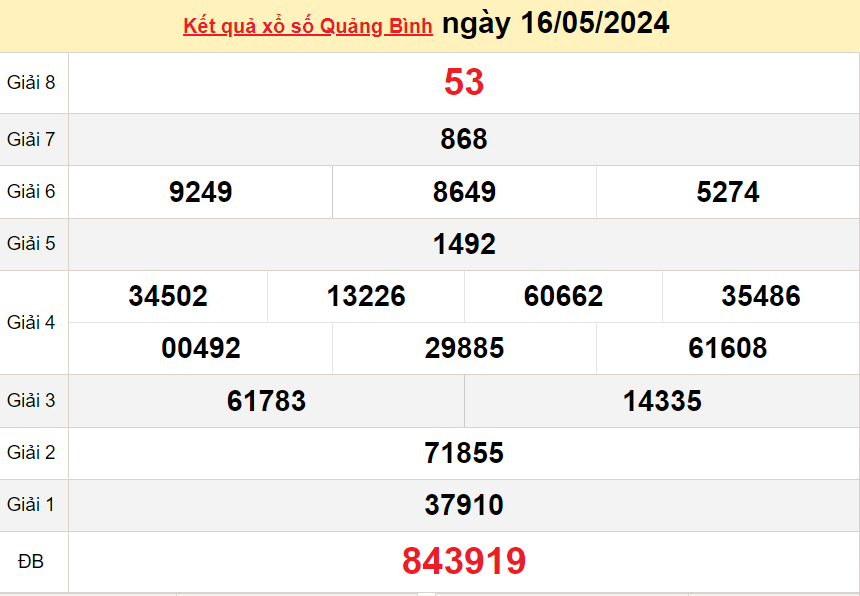 XSQB 23/5, Kết quả xổ số Quảng Bình hôm nay 23/5/2024, KQXSQB Thứ Năm ngày 23 tháng 5