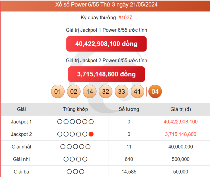 Vietlott 21/5, kết quả xổ số Vietlott hôm nay ngày 21/5/2024, Vietlott Power 6/55 21/5