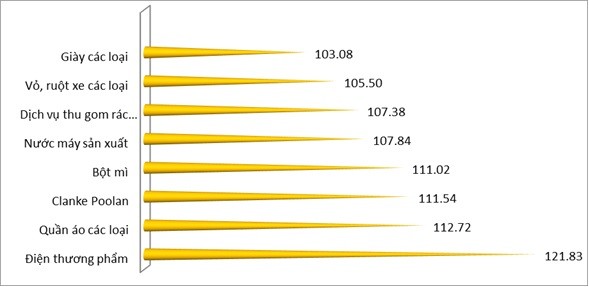 Tây Ninh: 5 tháng đầu năm, chỉ số sản xuất công nghiệp tăng hơn 13%