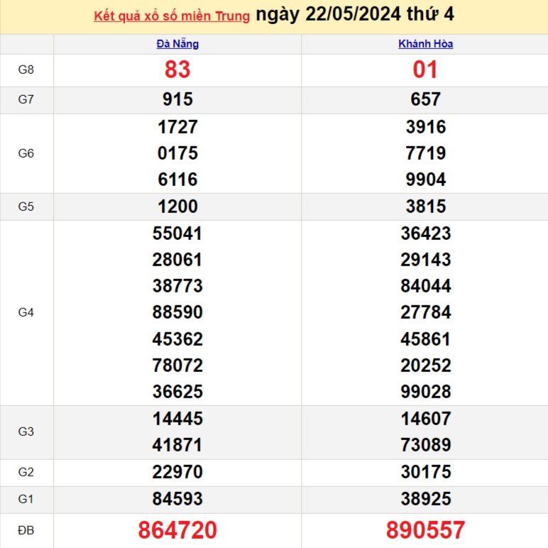 Kết quả Xổ số miền Trung ngày 24/5/2024, KQXSMT ngày 24 tháng 5, XSMT 24/5, xổ số miền Trung hôm nay
