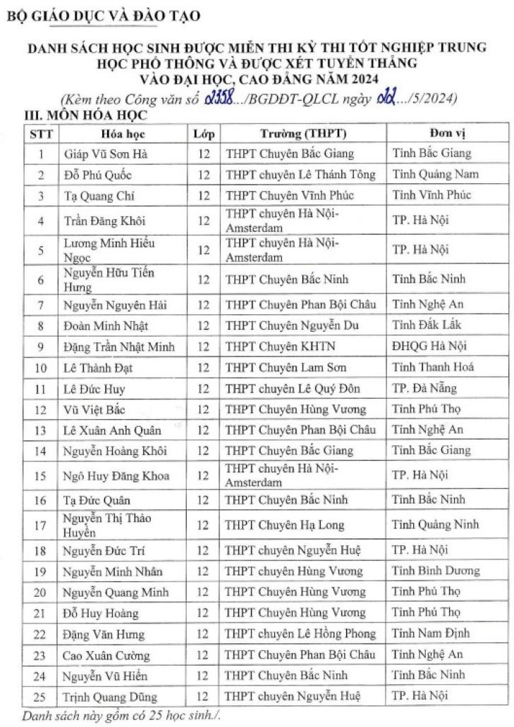 Công bố danh sách 139 học sinh được miễn thi tốt nghiệp trung học phổ thông, tuyển thẳng đại học năm 2024