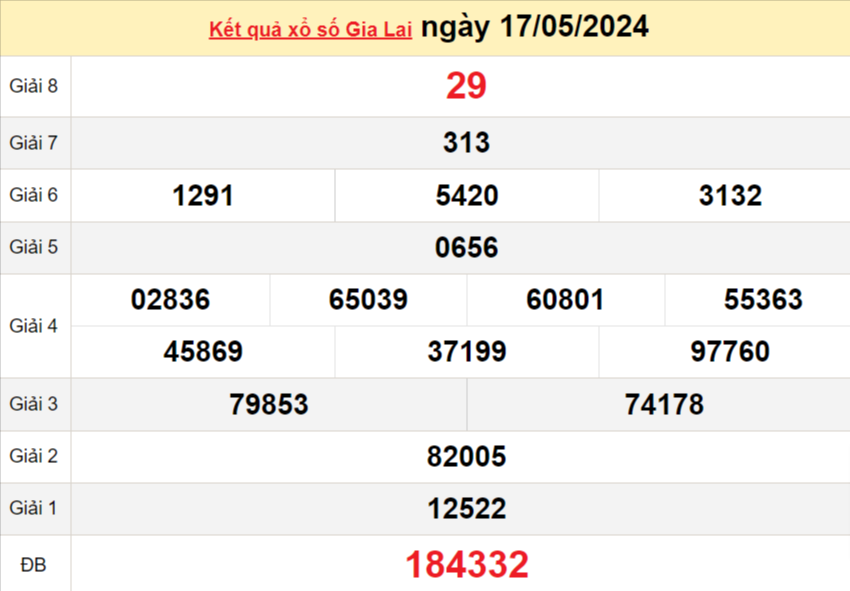 XSGL 24/5, Kết quả xổ số Gia Lai hôm nay 24/5/2024, KQXSGL thứ Sáu ngày 24 tháng 5