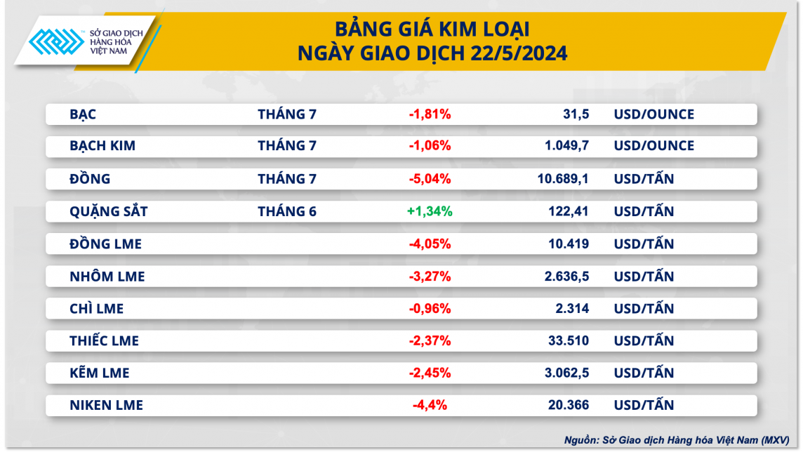 Bảng giá kim loại