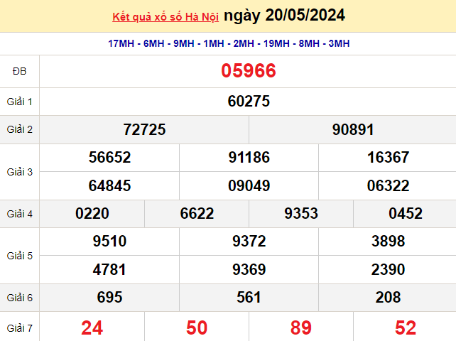 XSHN 20/5, Kết quả xổ số Hà Nội hôm nay 20/5/2024, KQXSHN thứ Năm ngày 20 tháng 5