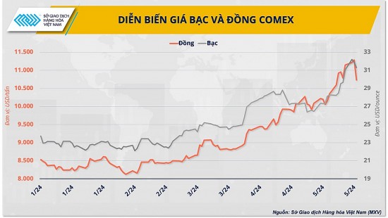 Cú huých cho nhóm kim loại bước vào thời kỳ ‘sốt giá’