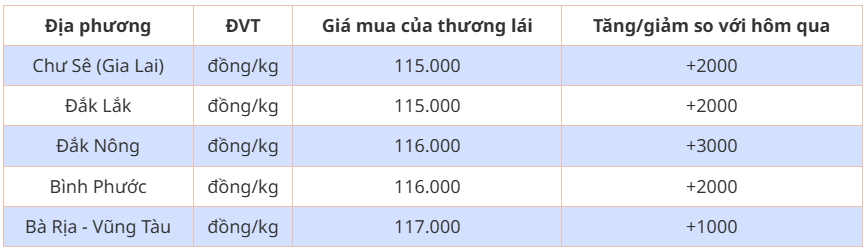 Dự báo giá tiêu ngày 24/5/2024: Giá tiêu ngày mai vẫn tăng nóng?