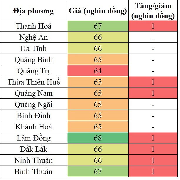 Giá heo hơi hôm nay tại khu vực miền Trung - Tây Nguyên 24/5/2024 tăng nhẹ trong phạm vi hẹp