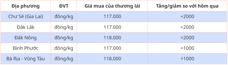 Dự báo giá tiêu ngày 25/5/2024: Giá tiêu tăng nhẹ tại Bà Rịa - Vũng Tàu?