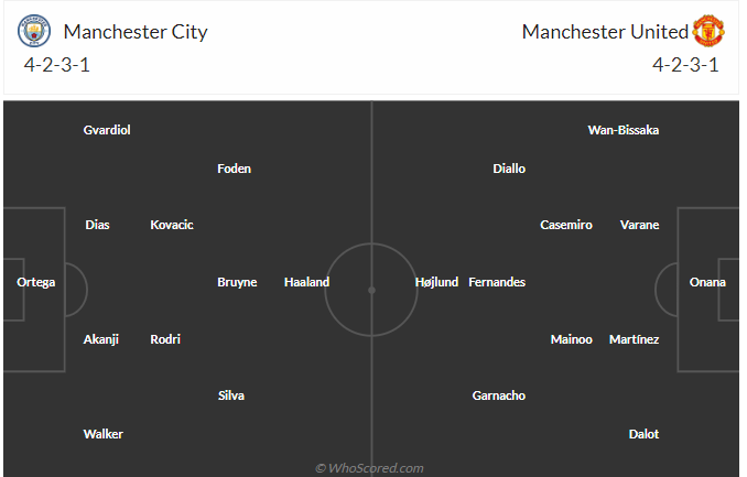 Nhận định bóng đá Man City và Man Utd (21h00 ngày 25/5), Chung kết FA Cup 2023/2024