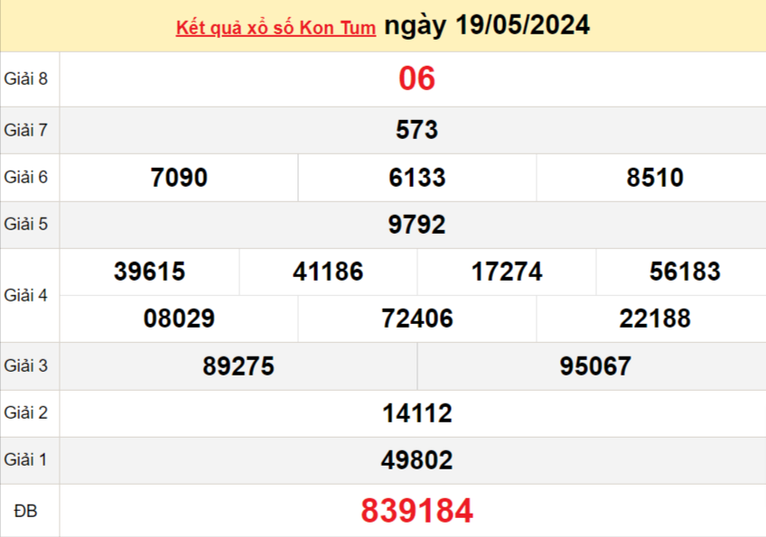 XSKT 26/5, Xem kết quả xổ số Kon Tum hôm nay 26/5/2024, xổ số Kon Tum ngày 26 tháng 5