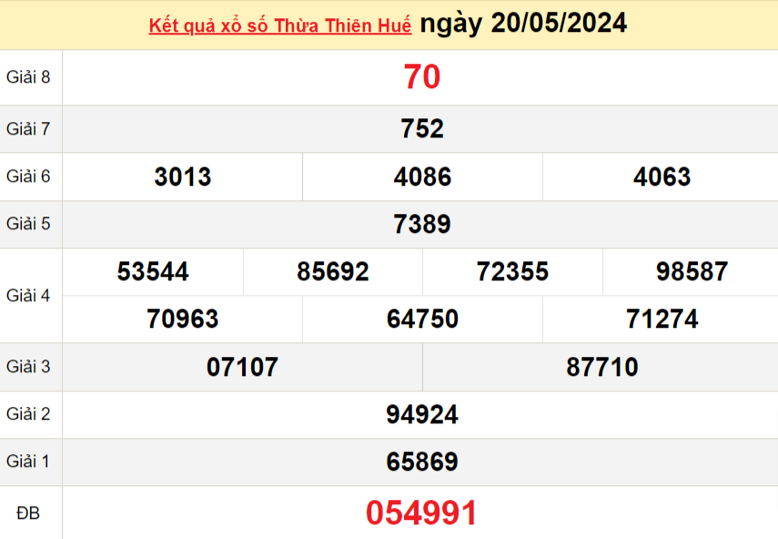 XSTTH 27/5, Kết quả xổ số Thừa Thiên Huế hôm nay 27/5/2024, KQXSTTH ngày 27 tháng 5