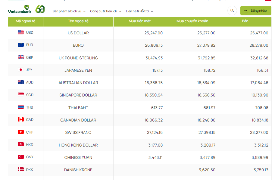 Tỷ giá AUD hôm nay 25/5/2024: